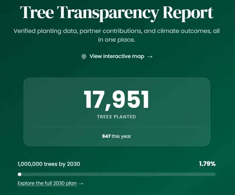 Oasis of Change’s Tree Transparency Report shows 17,951 trees planted, including 947 that year.