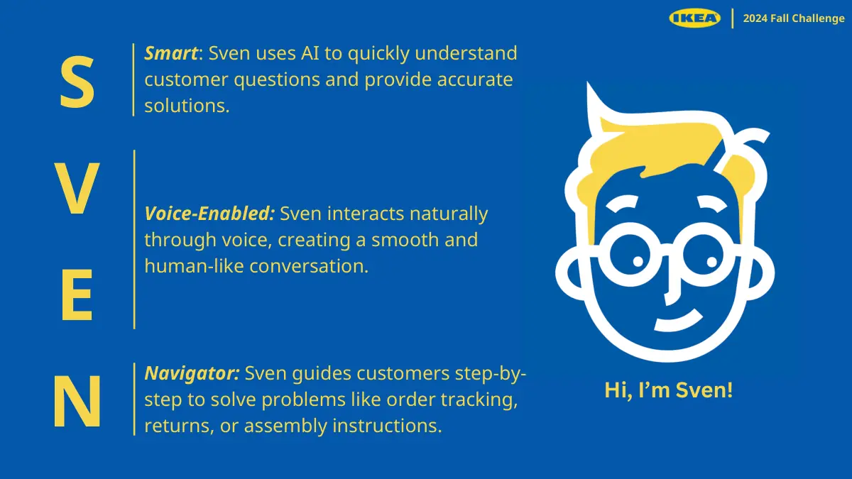 Slide spelling out the name Sven. Smart: uses AI to understand customer questions. Voice-Enabled: interacts naturally through voice. Navigator: guides customers step by step through order tracking, returns or assembly. A cartoon face with glasses says Hi, I'm Sven!