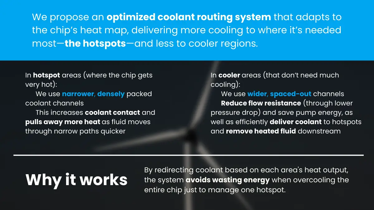 Slide explaining the design. Hotspot areas of the chip get narrower, densely packed coolant channels that pull away more heat. Cooler areas get wider, spaced-out channels that reduce flow resistance and save pump energy.